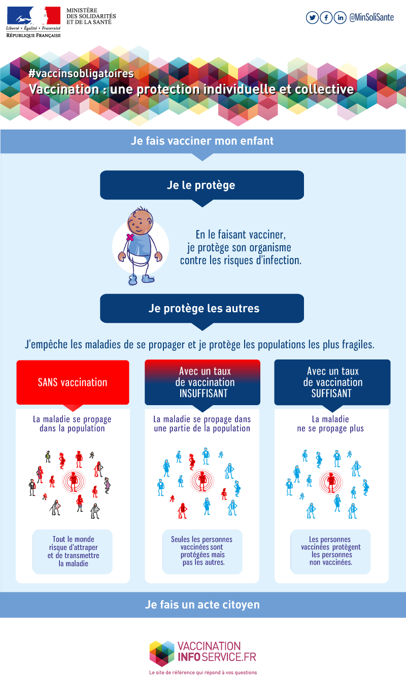 Vaccination : un protection individuelle et collective