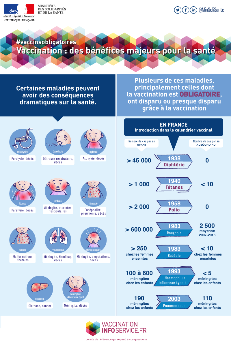 Vaccination : des bénéfices majeurs pour la santé