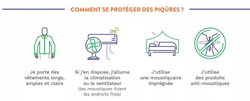 Se protéger des piqûres
