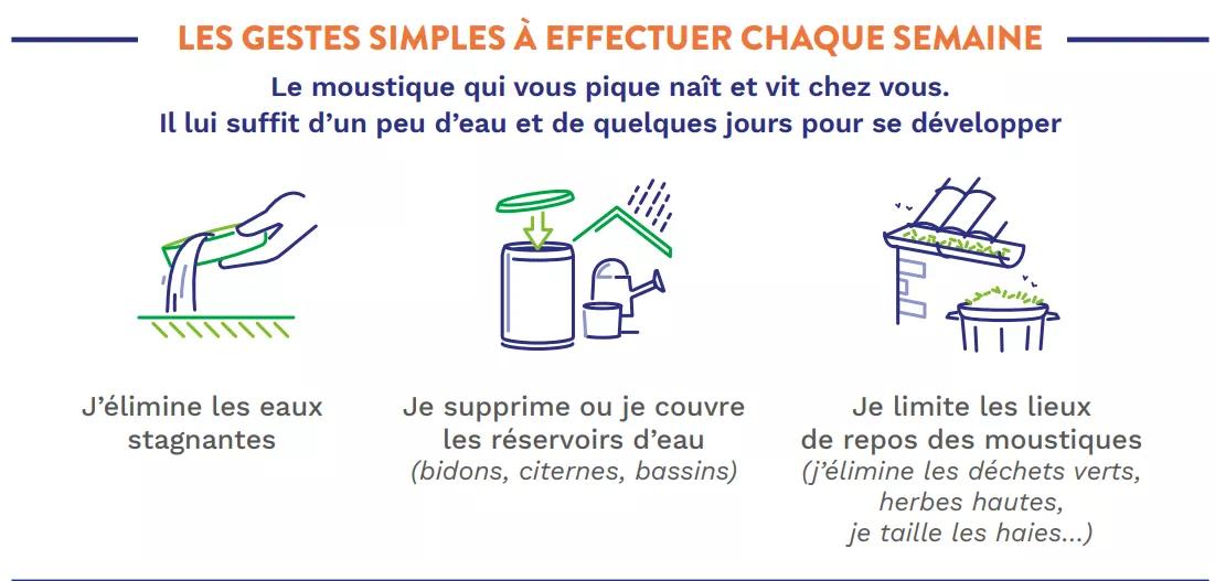 Les gestes simples à effectuer chaque semaine