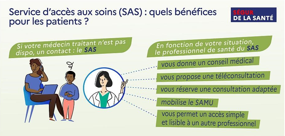 Quels sont les bénéfices du SAS pour les patients