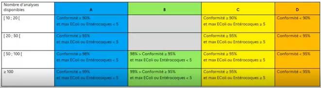 Tableau infofacture
