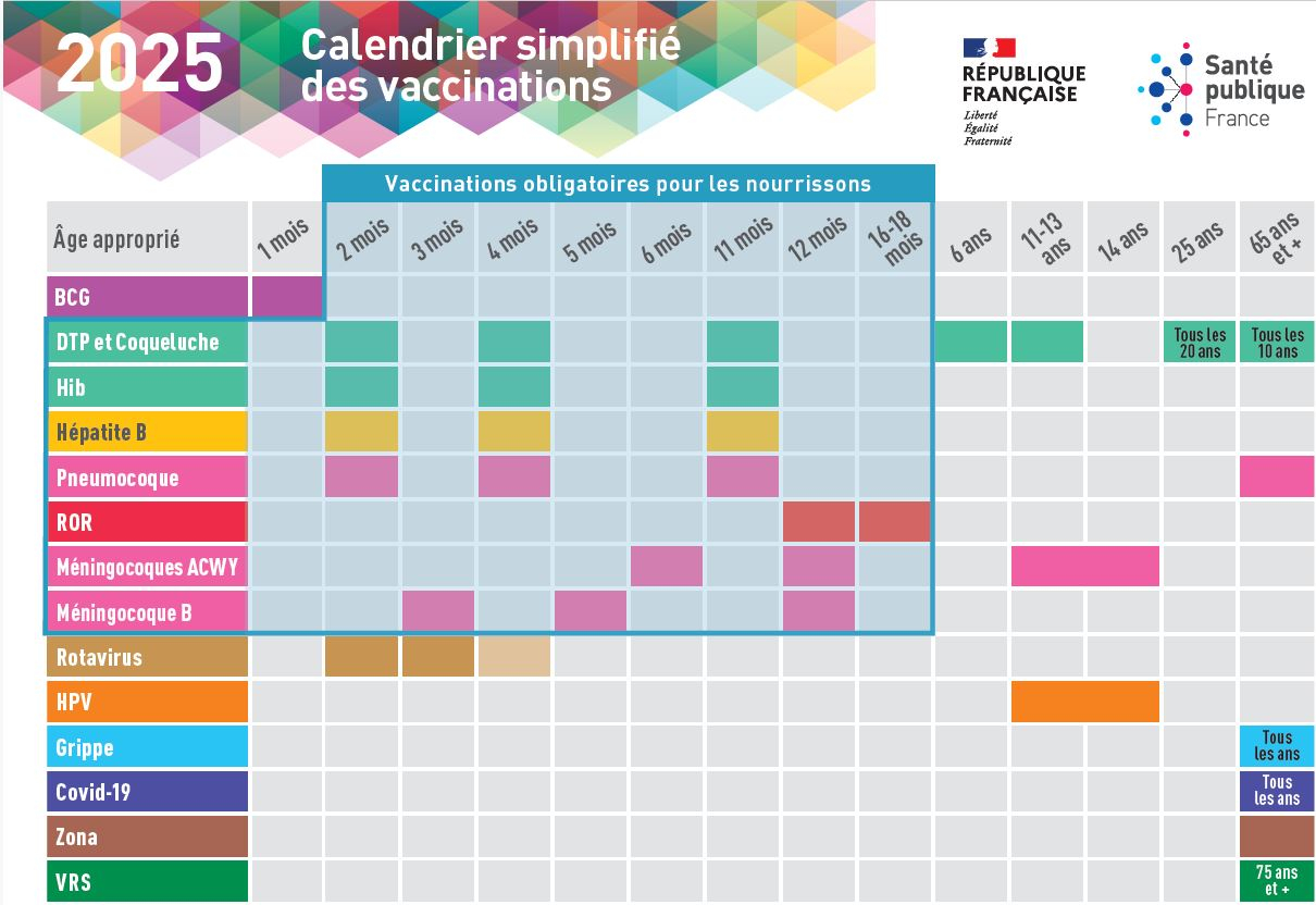 Calendriers vaccinations
