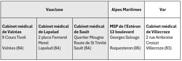 Centres médicaux zones rouges