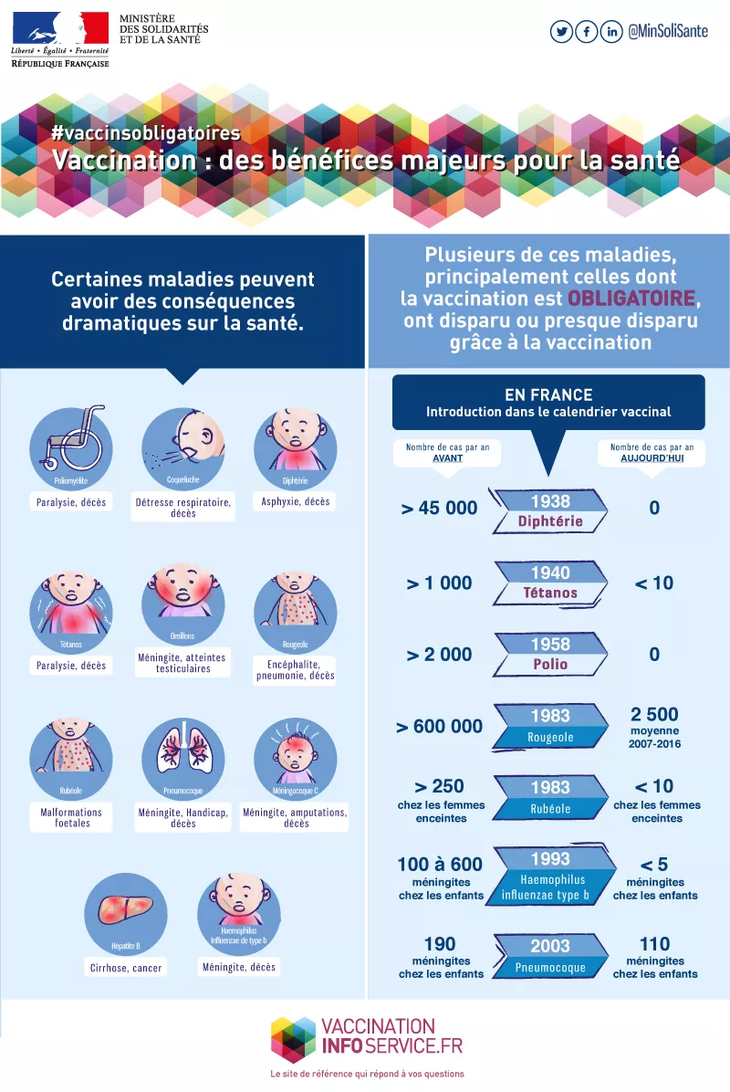 Vaccination : des bénéfices majeurs pour la santé