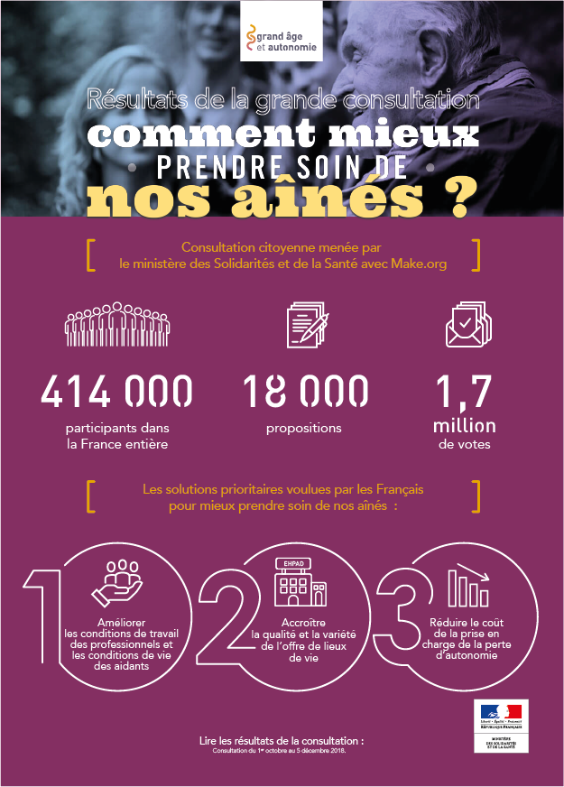 consultation pour nos ainés les résultats