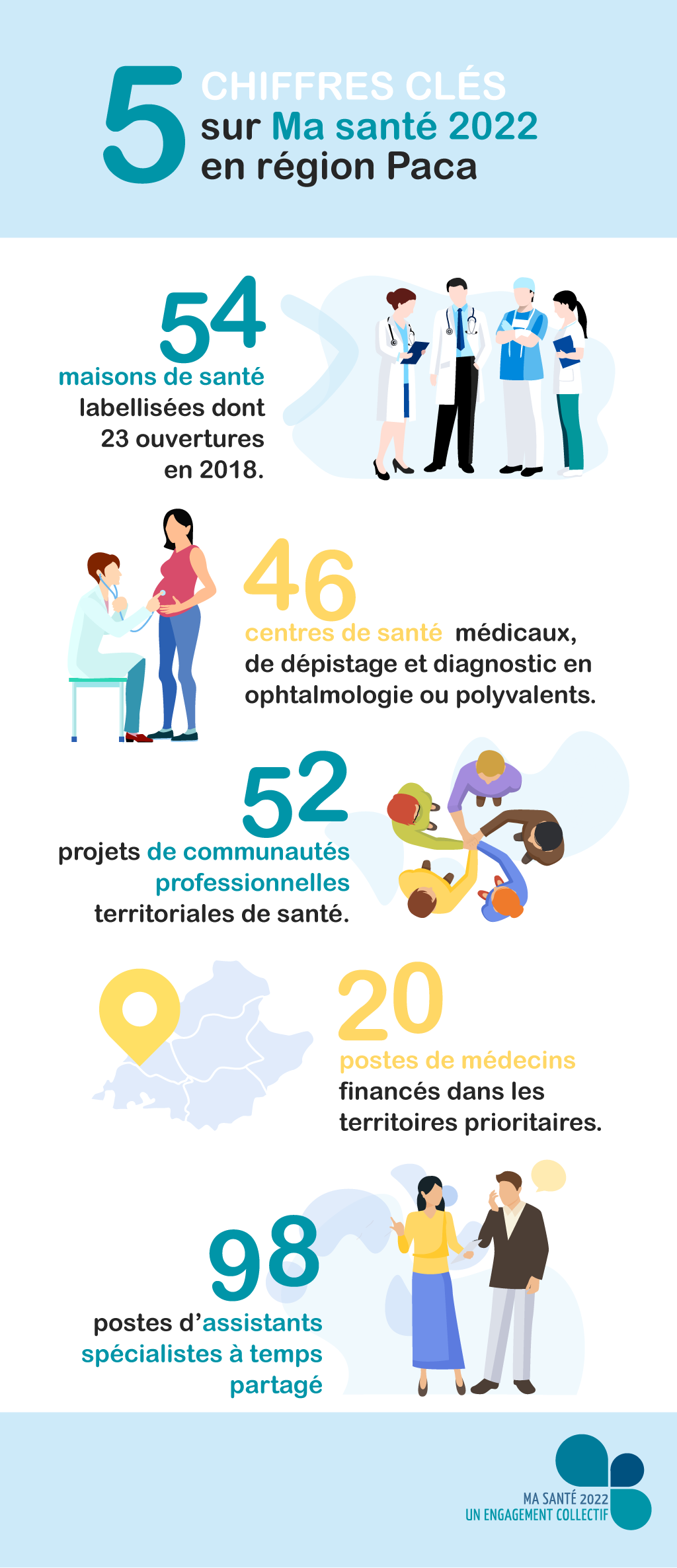 Infographie ma santé 2022