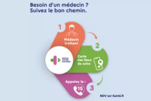 accès aux soins