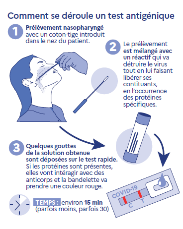 Comment avoir resultat test covid rapidement