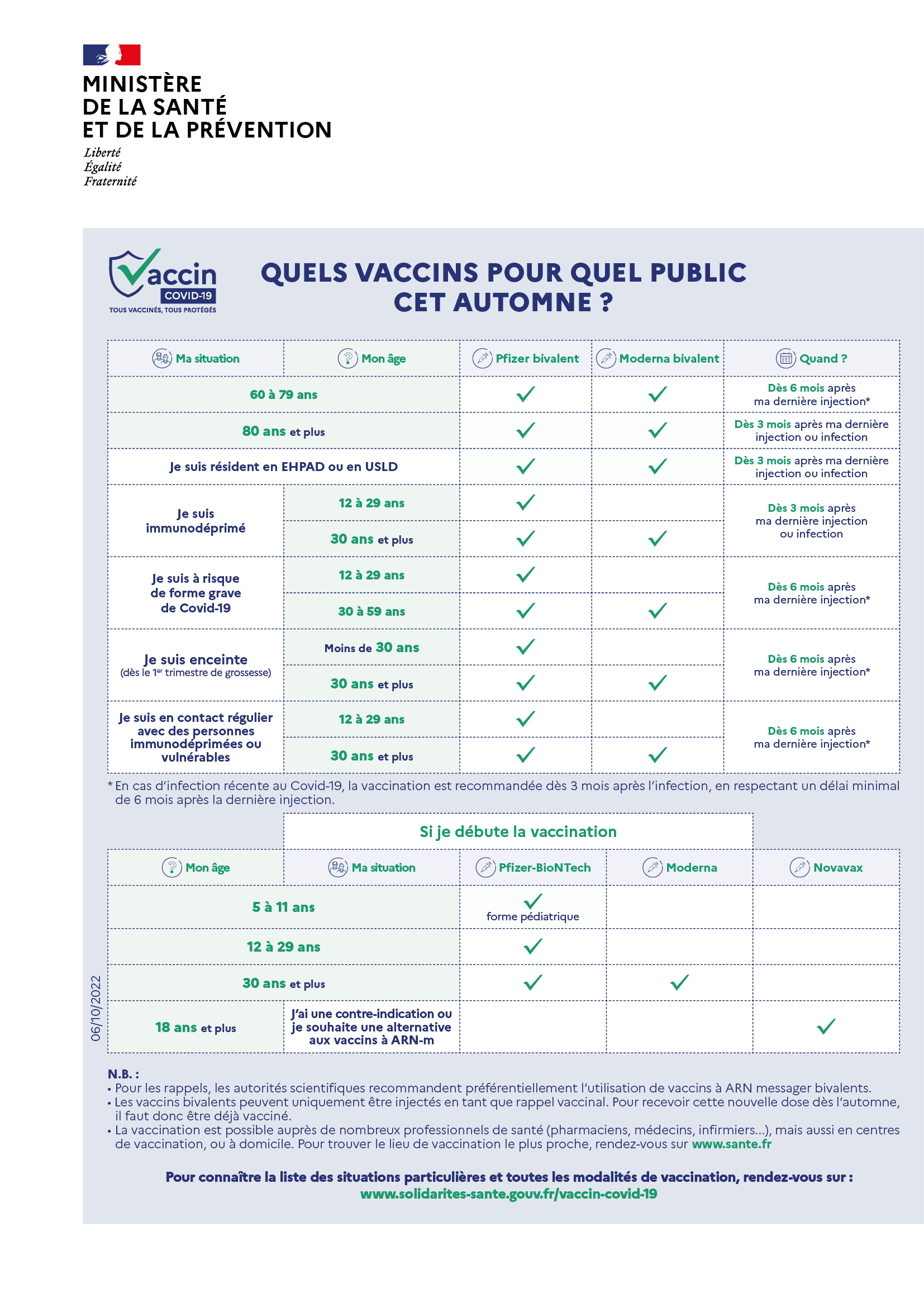 Infographie vaccination covid automne