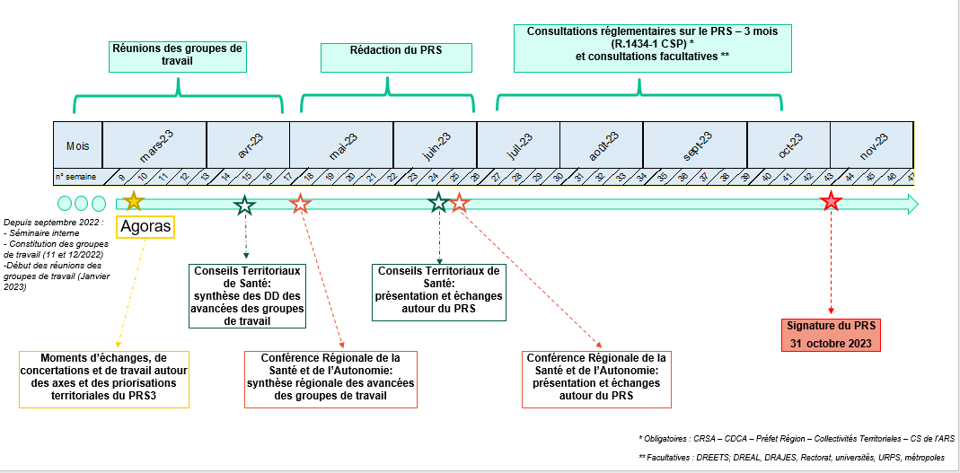 Calendrier du PRS2023