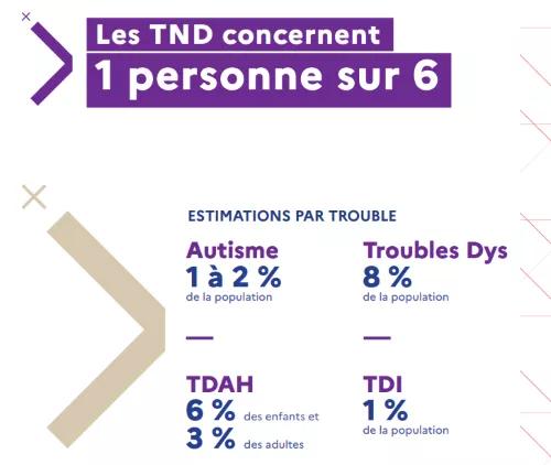 TDN
