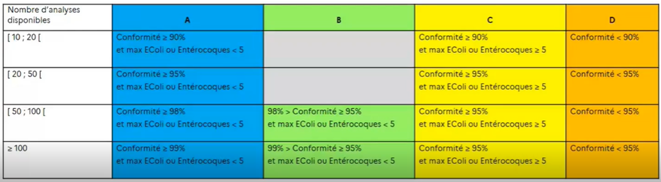 Tableau infofacture