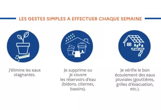 Les gestes simples a effectuer