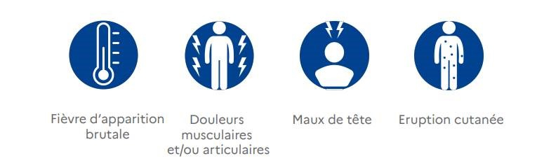 Symptômes