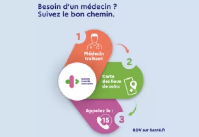 accès aux soins